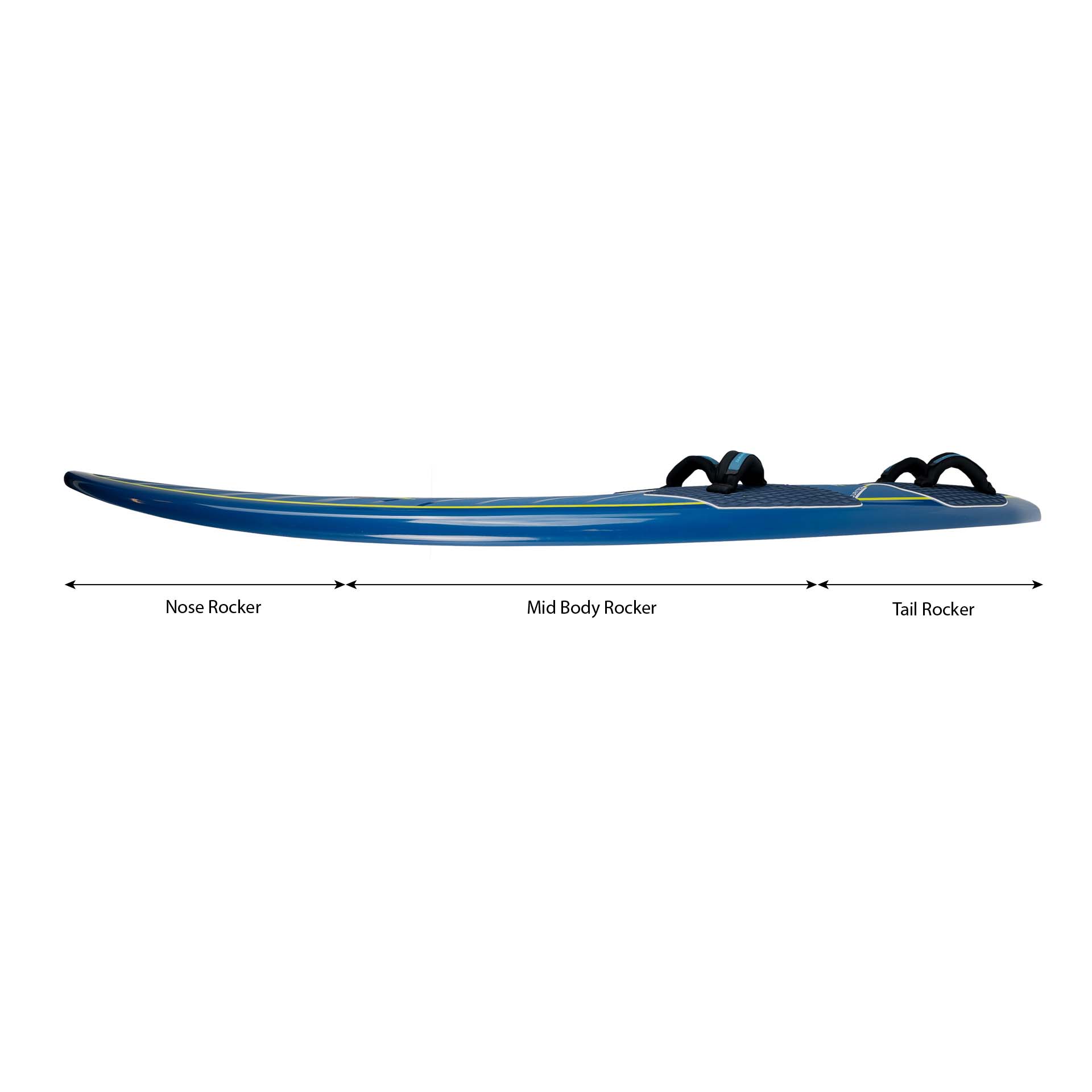 Blue stand-up paddleboard shown with labeled nose, mid-body, and tail rockers and foot straps on top